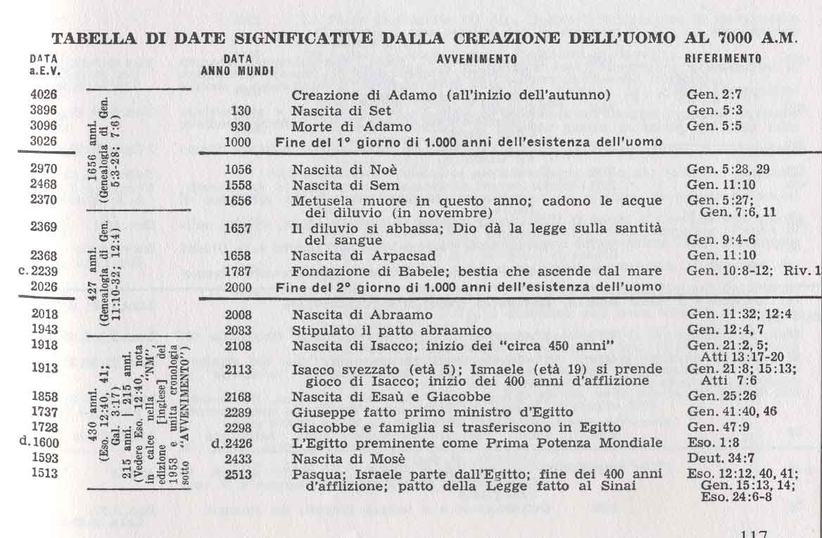 イタリアのエホバの証人 1891 1976 ベロアンピケット Jw Orgレビュアー